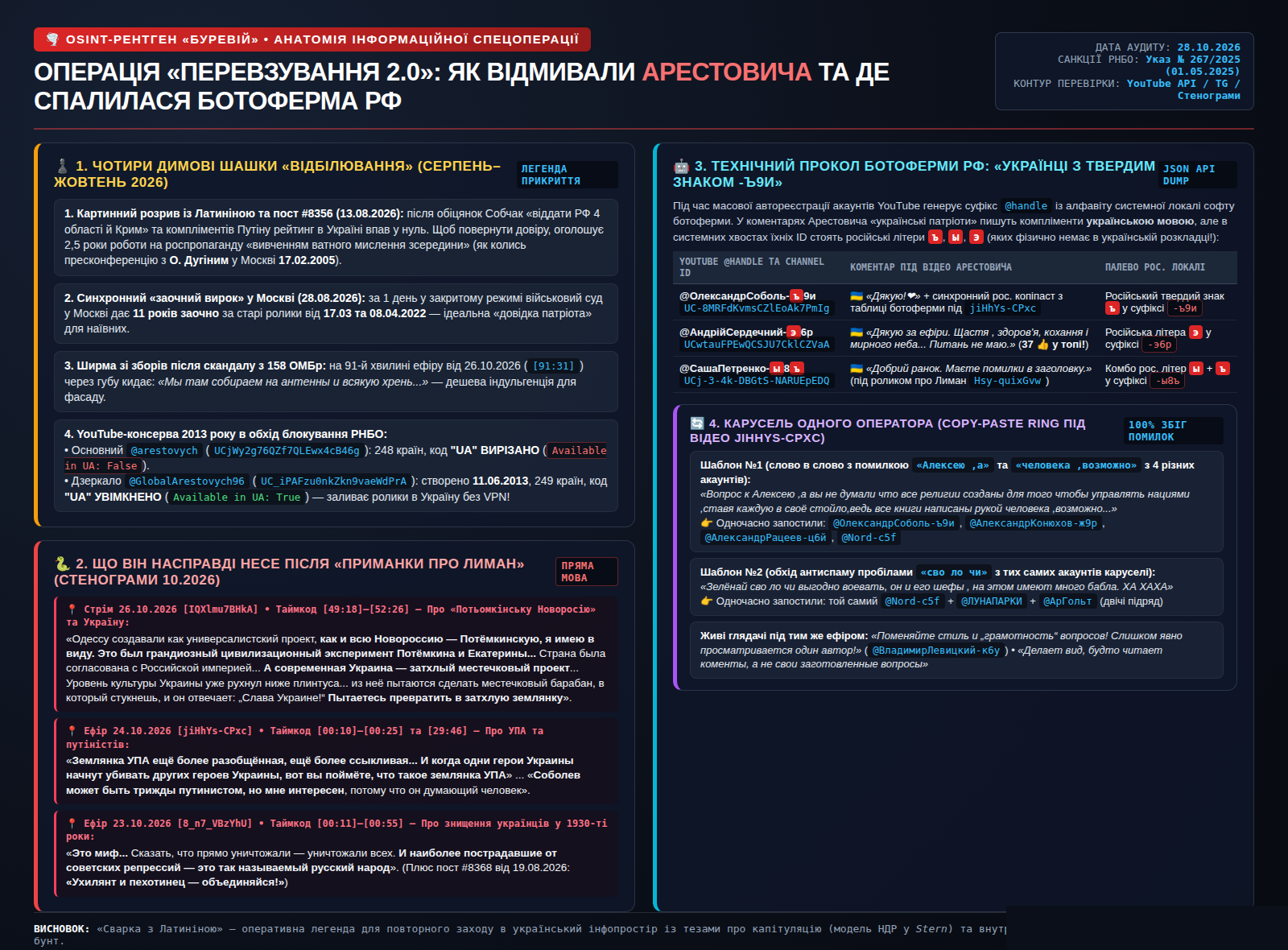 Andriy Serdechniy (@АндрійСердечний-э6р) (UCwtauFPEwQCSJU7CklCZVaA)