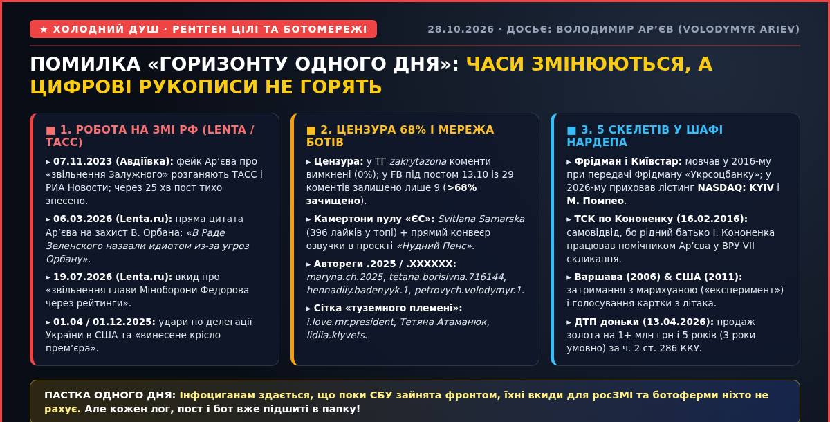 Verified OSINT Evidence #1 — Volodymyr Ariev