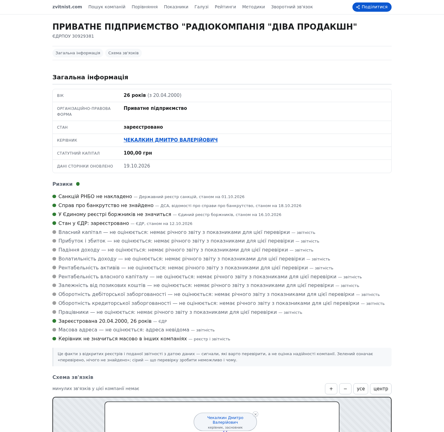 Verified OSINT Evidence #1 — Dmytro Chekalkin