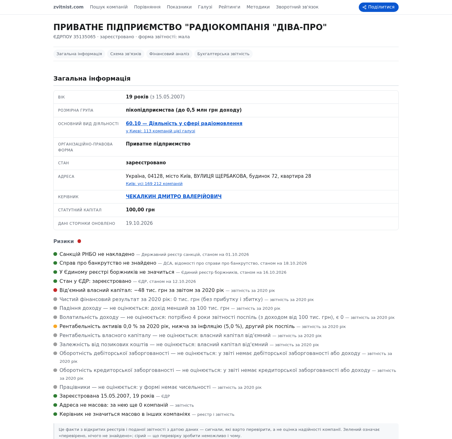Verified OSINT Evidence #2 — Dmytro Chekalkin