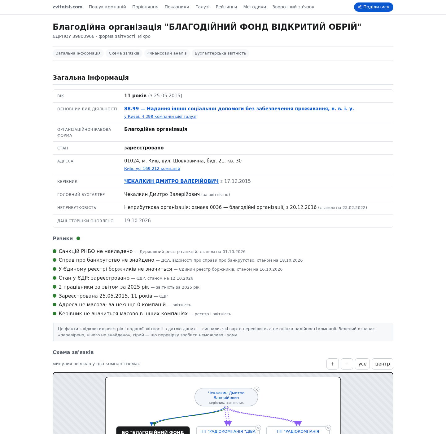 Verified OSINT Evidence #3 — Dmytro Chekalkin