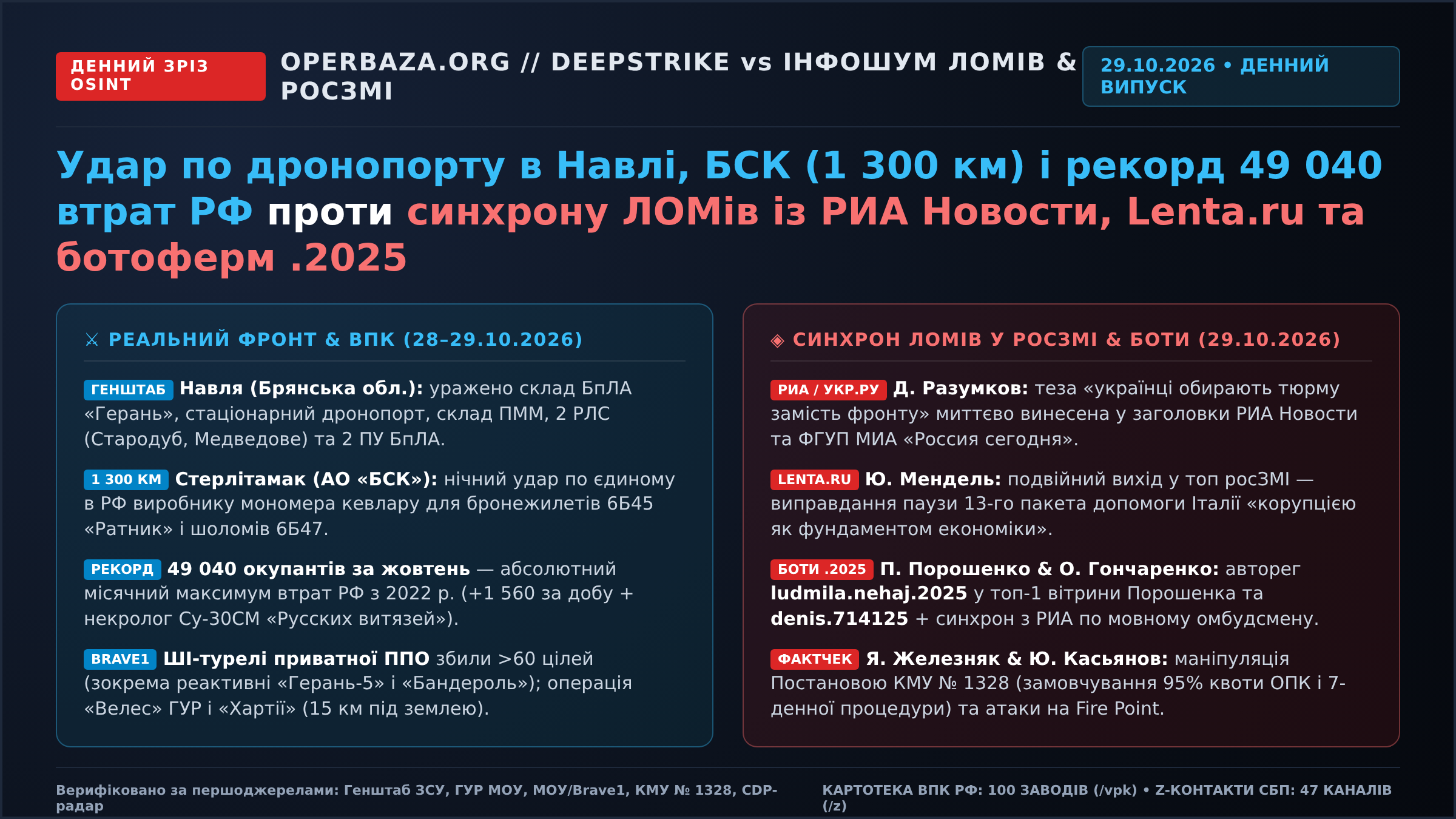 Матриця денного випуску Опербази за 29.10.2026