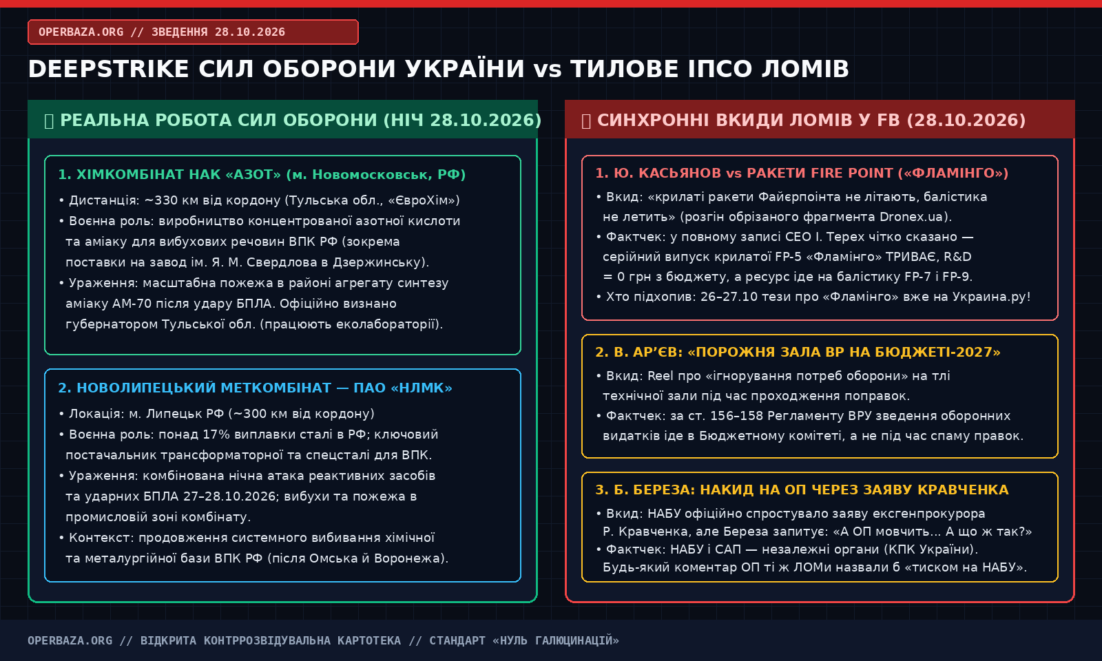 Official RF Registry Extract — JSC NAK Azot (Novomoskovsk, Tula Oblast)