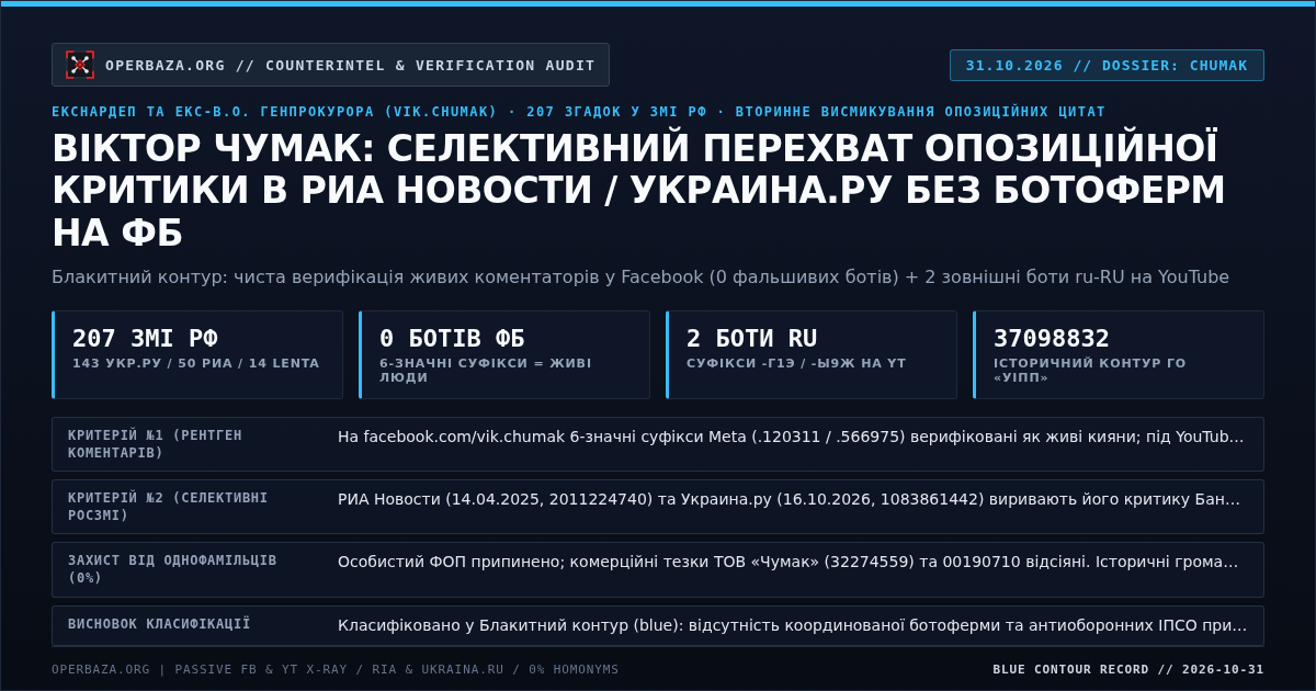 Картка оперативного досьє: Віктор Чумак