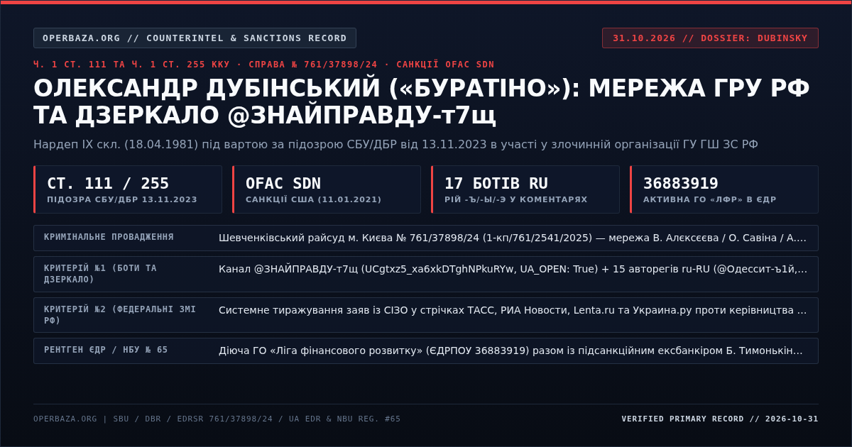 Оперативна картка досьє: Олександр Дубінський — ст. 111 та ст. 255 ККУ, справа № 761/37898/24, ретранслятор @ЗНАЙПРАВДУ-т7щ та ЄДР (31.10.2026)