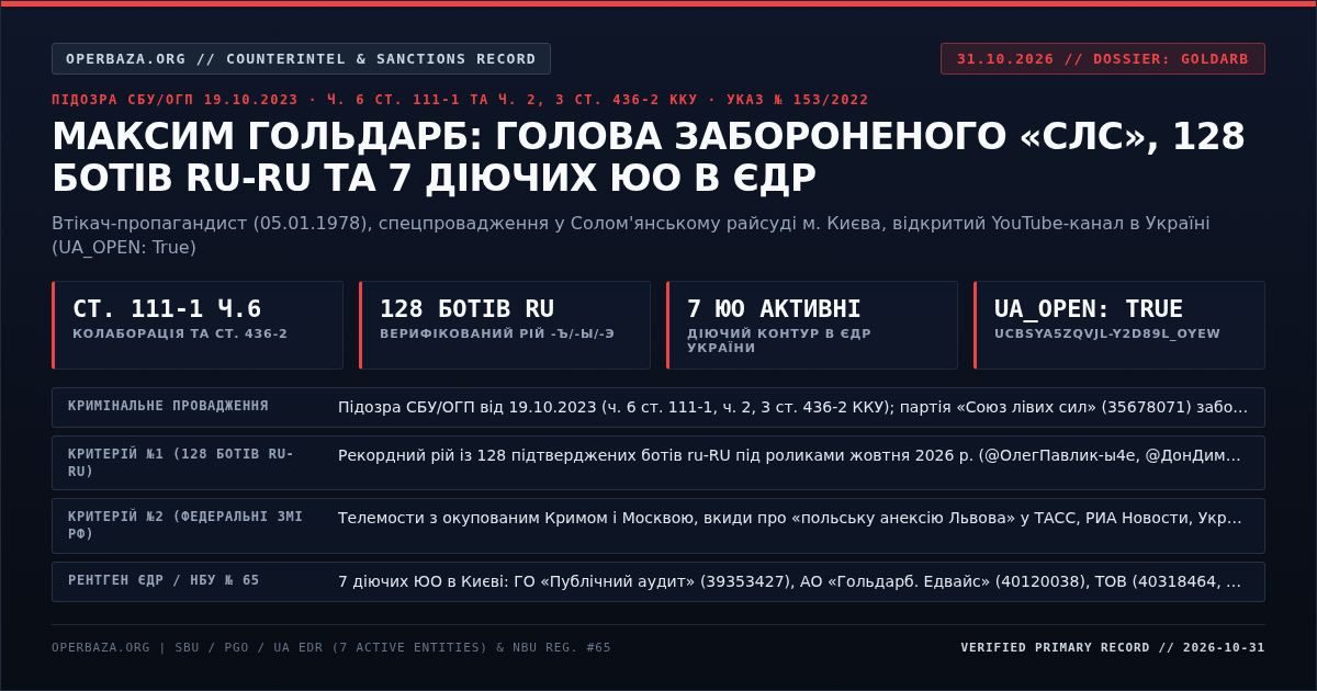 Оперативна картка досьє: Максим Гольдарб — підозра СБУ 19.10.2023 за ст. 111-1 та 436-2 ККУ, 128 ботів ru-RU та 7 активних ЮО в ЄДР (31.10.2026)