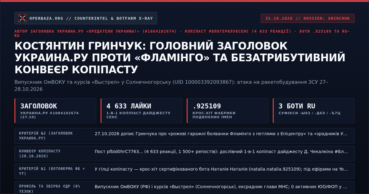 Картка оперативного досьє: Костянтин Гринчук
