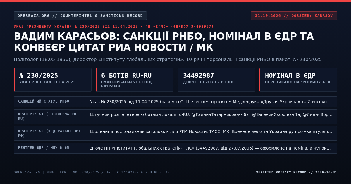Оперативна картка досьє: Вадим Карасьов — Указ РНБО № 230/2025 від 11.04.2025, 6 ботів ru-RU та ПП Інститут глобальних стратегій 34492987 (31.10.2026)