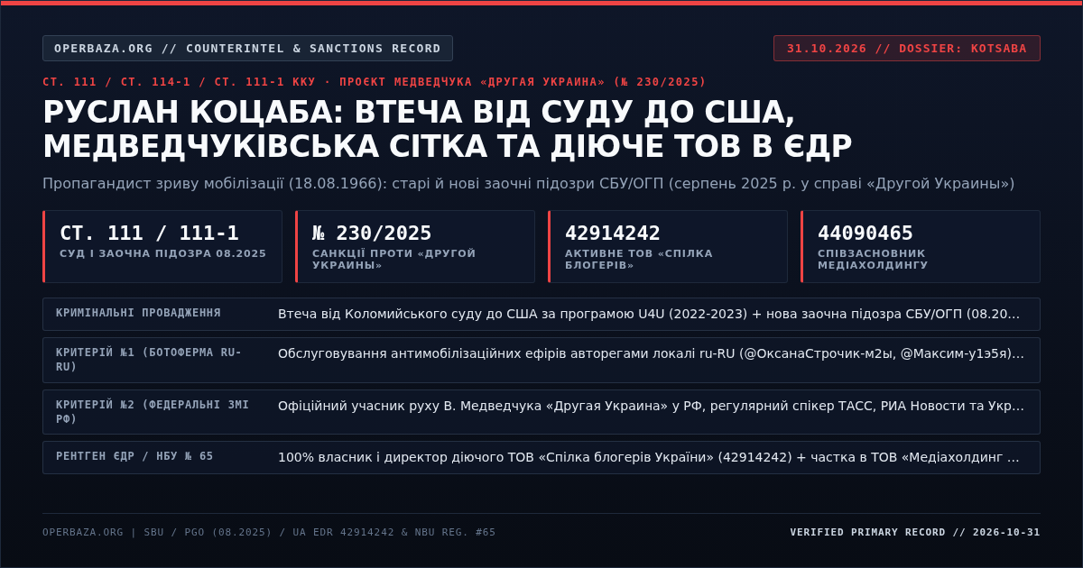 Verified OSINT Evidence #1 — Ruslan Kotsaba