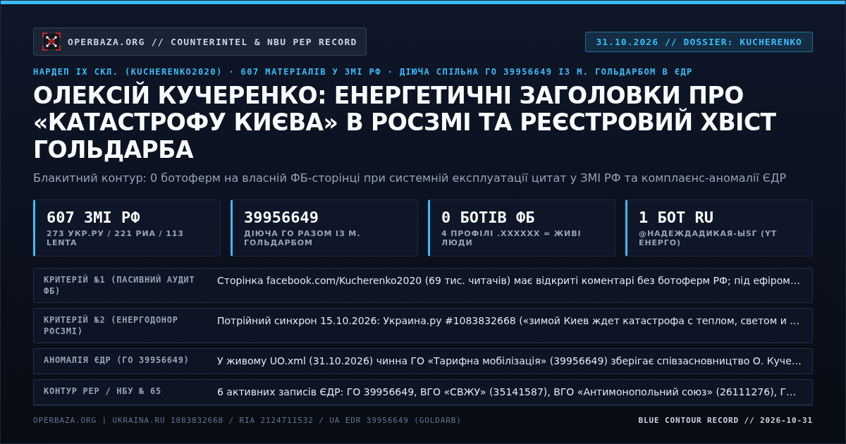 Картка оперативного досьє: Олексій Кучеренко