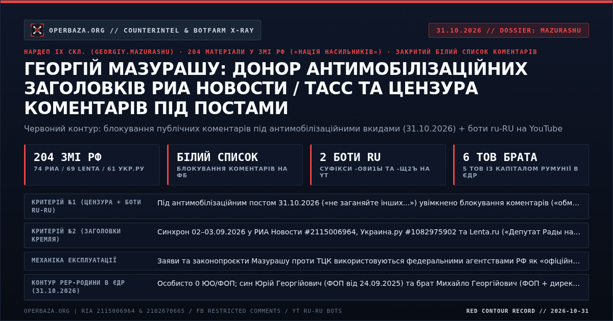 Verified OSINT Evidence #1 — Heorhiy Mazurashu
