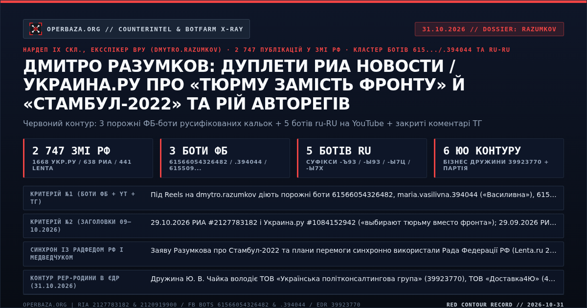 Картка оперативного досьє: Дмитро Разумков