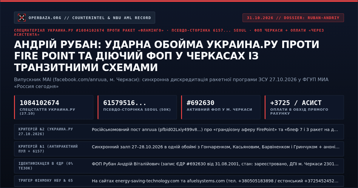 Картка оперативного досьє: Андрій Рубан