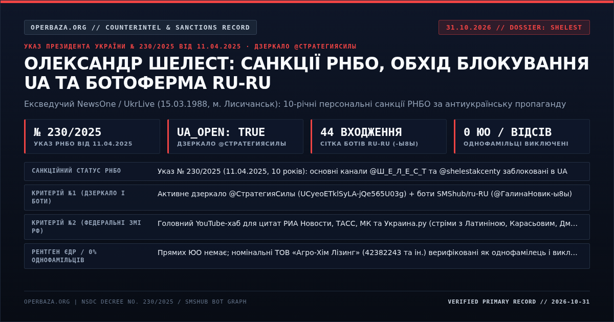 Оперативна картка досьє: Олександр Шелест — Указ РНБО № 230/2025 від 11.04.2025, дзеркало @СтратегияСилы та ботоферма ru-RU (31.10.2026)