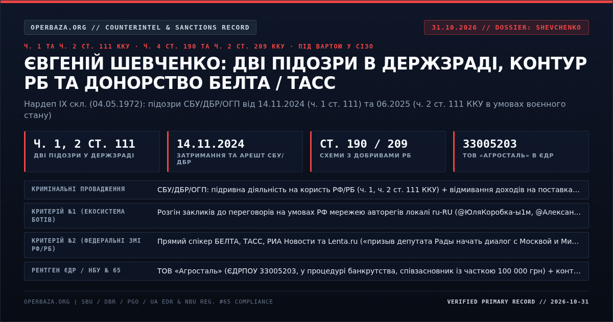 Оперативна картка досьє: Євгеній Шевченко — ч. 1 та ч. 2 ст. 111 ККУ, схеми РБ ст. 190/209 ККУ та ТОВ Агросталь (31.10.2026)
