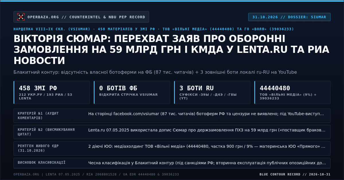Картка оперативного досьє: Вікторія Сюмар