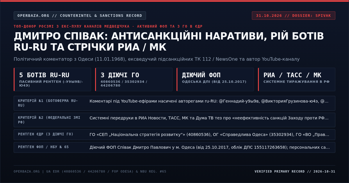 Оперативна картка досьє: Дмитро Співак — боти ru-RU, тиражування в РИА Новости/ТАСС/МК, 3 діючі ГО та активний ФОП в Одесі (31.10.2026)