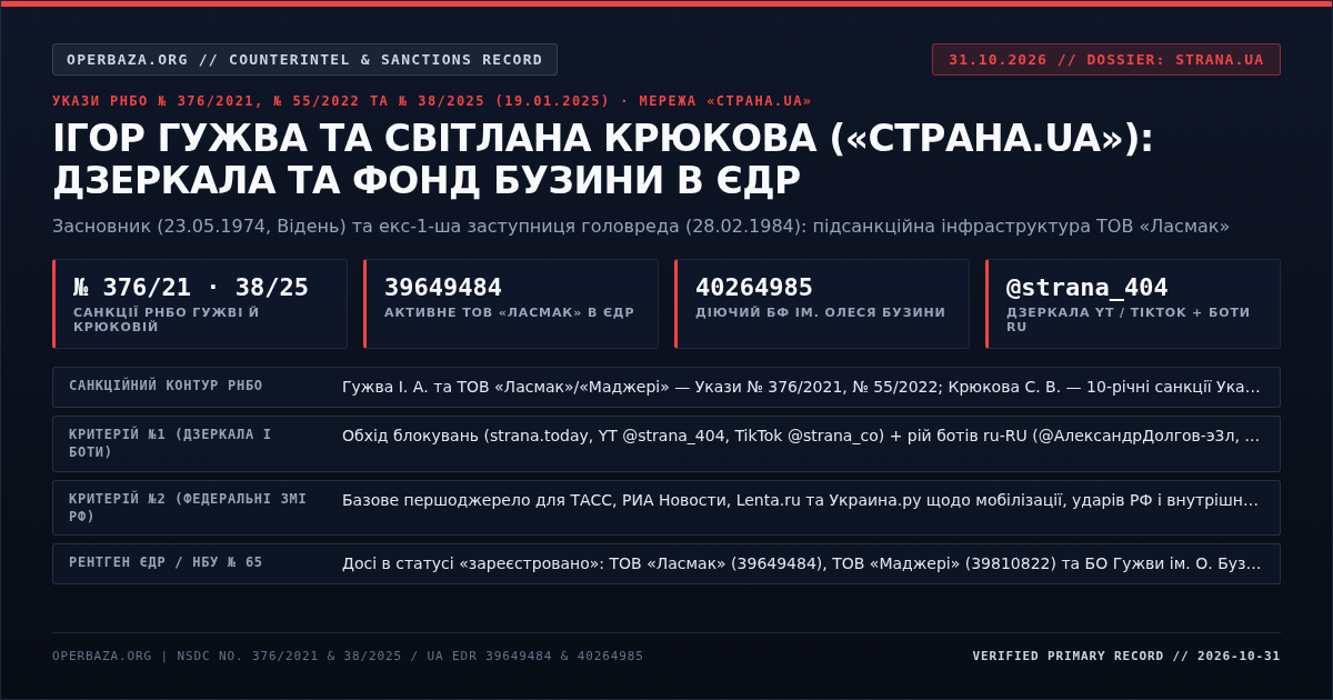 Verified OSINT Evidence #1 — Ihor Huzhva & Svitlana Kryukova ('Strana.ua')