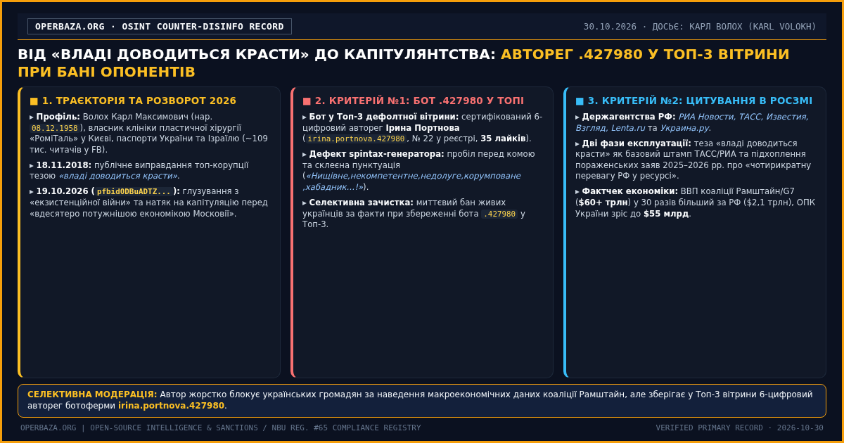 Petro Boyko (petro.bojko.918434) (petro.bojko.918434)