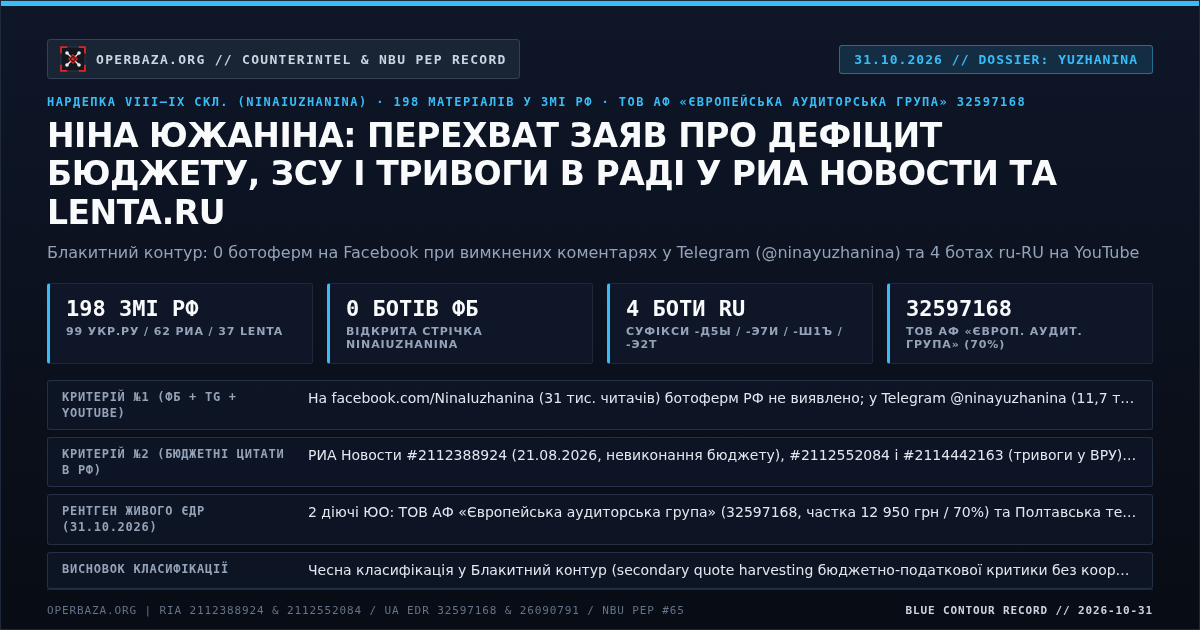 Картка оперативного досьє: Ніна Южаніна