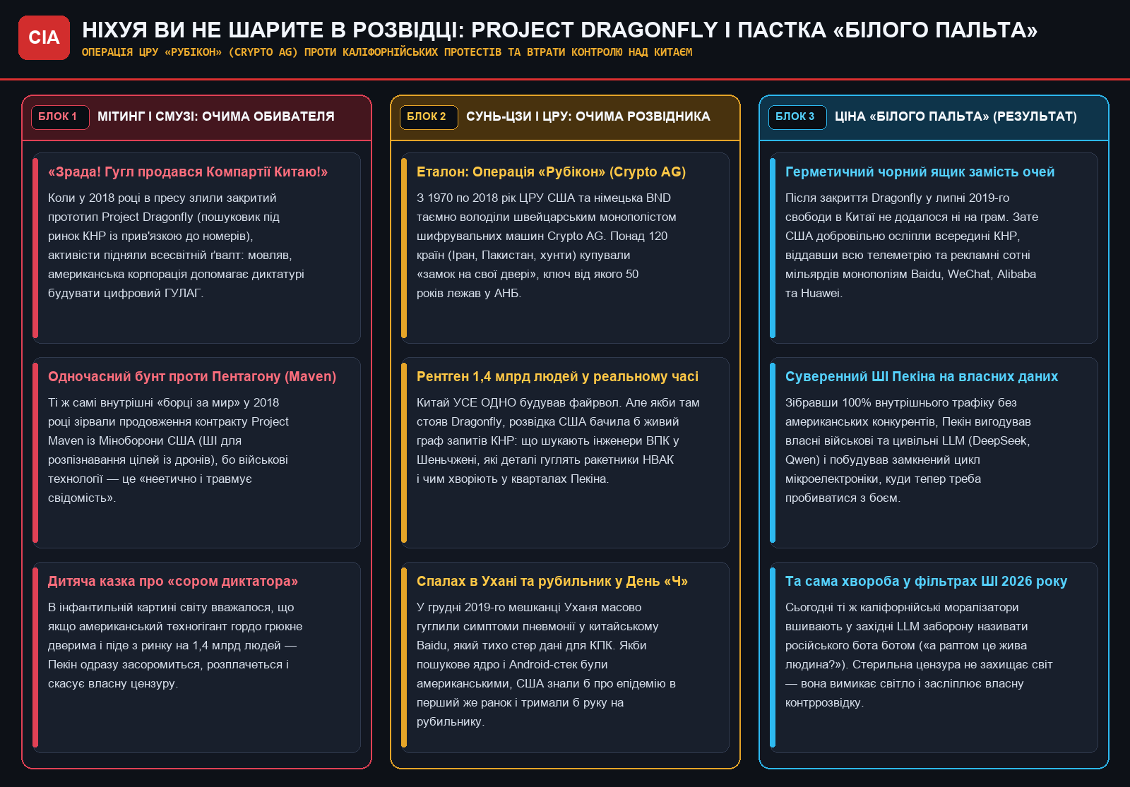 Forensic Investigation Screenshot #1 — issue-dragonfly-rubicon