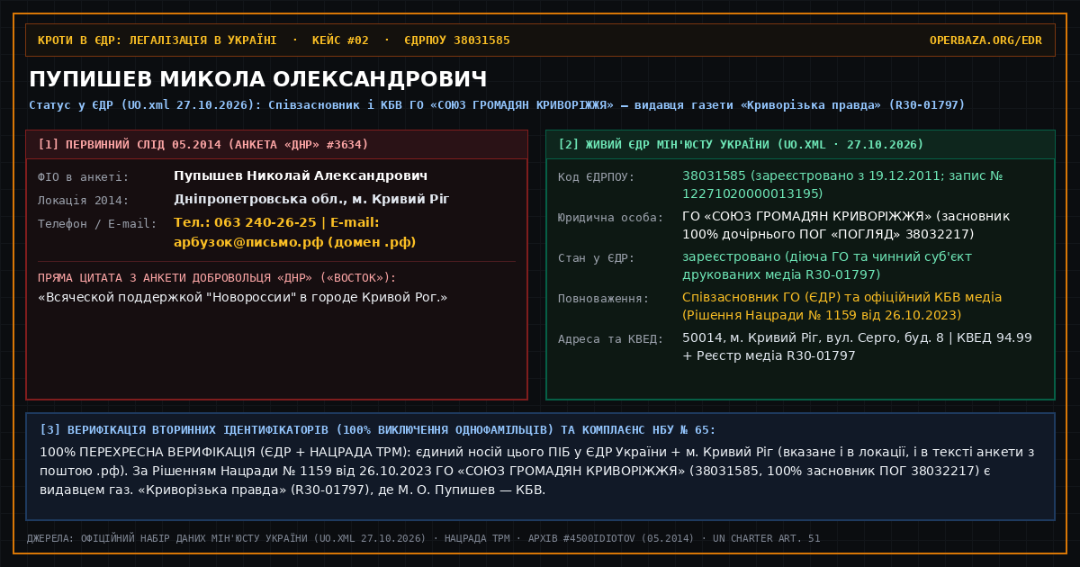 Forensic State Registry Cross-Mapping Card — Mykola Oleksandrovych Pupyshev (38031585)