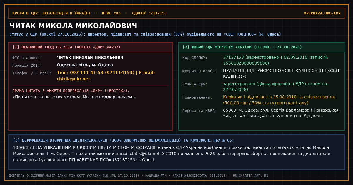 Реєстровий паспорт крос-мапінгу — Читак Микола Миколайович (37137153)