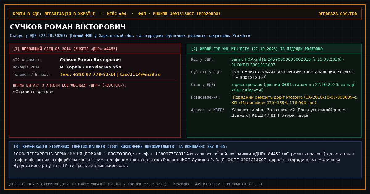Forensic State Registry Cross-Mapping Card — Roman Viktorovych Suchkov (FOP 24590000000002016 (Tax ID 3001313097))