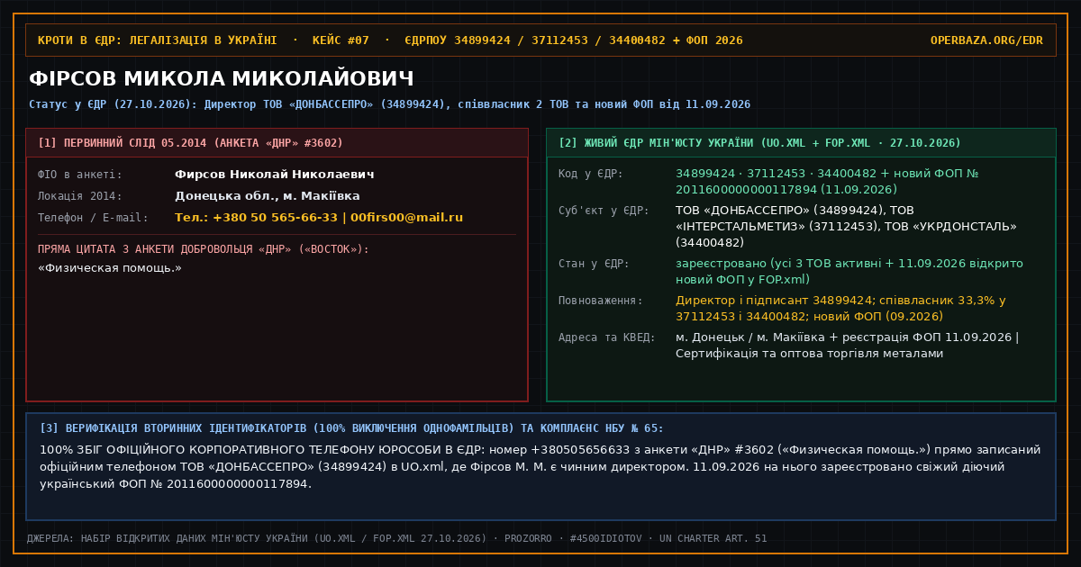 Forensic State Registry Cross-Mapping Card — Mykola Mykolayovych Firsov (34899424 / 37112453 / 34400482 / FOP 2011600000000117894)