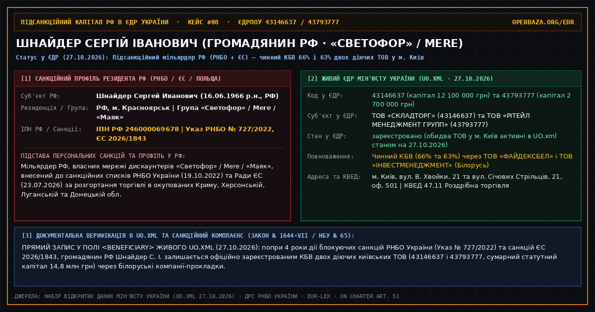Forensic State Registry Cross-Mapping Card — Sergey Ivanovich Shnaider (43146637 / 43793777)