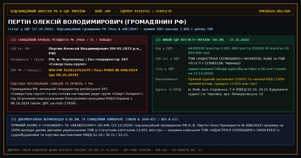 Реєстровий паспорт крос-мапінгу — Пертін Олексій Володимирович (44393592 / 25083139)