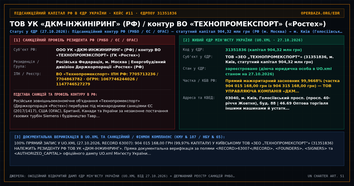 Реєстровий паспорт крос-мапінгу — ТОВ УК «ДКМ-ІНЖИНІРИНГ» (РФ) / контур ВО «ТЕХНОПРОМЕКСПОРТ» («Ростех») (31351836)