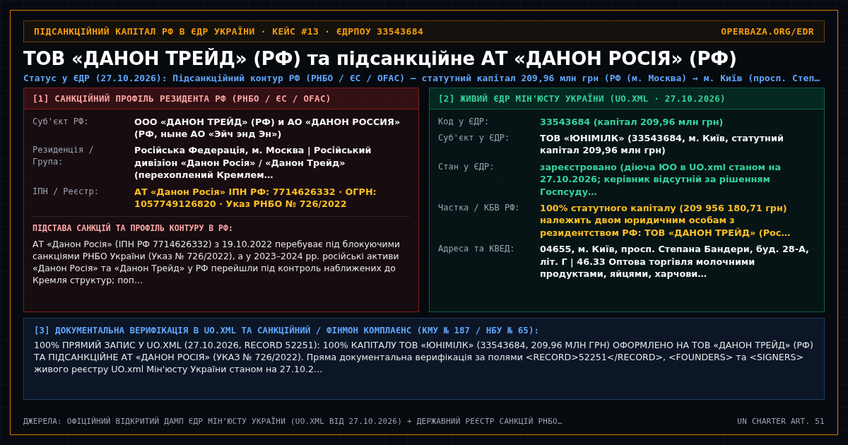 Forensic State Registry Cross-Mapping Card — LLC 'DANONE TRADE' (RF) & Sanctioned JSC 'DANONE RUSSIA' (RF) (33543684)