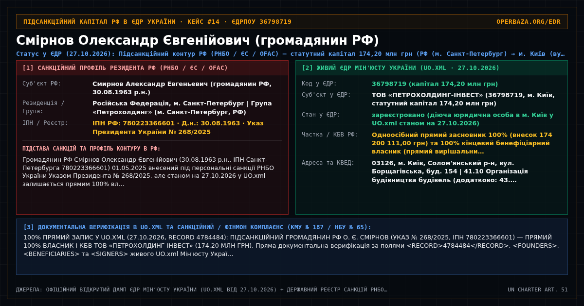 Forensic State Registry Cross-Mapping Card — Aleksandr Yevgenyevich Smirnov (Russian Federation Citizen) (36798719)