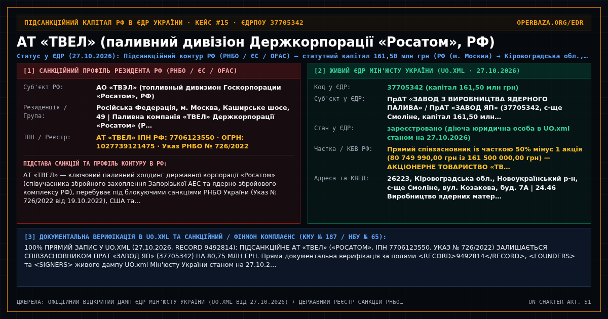 Forensic State Registry Cross-Mapping Card — JSC 'TVEL' (Nuclear Fuel Division of Rosatom State Corporation, RF) (37705342)