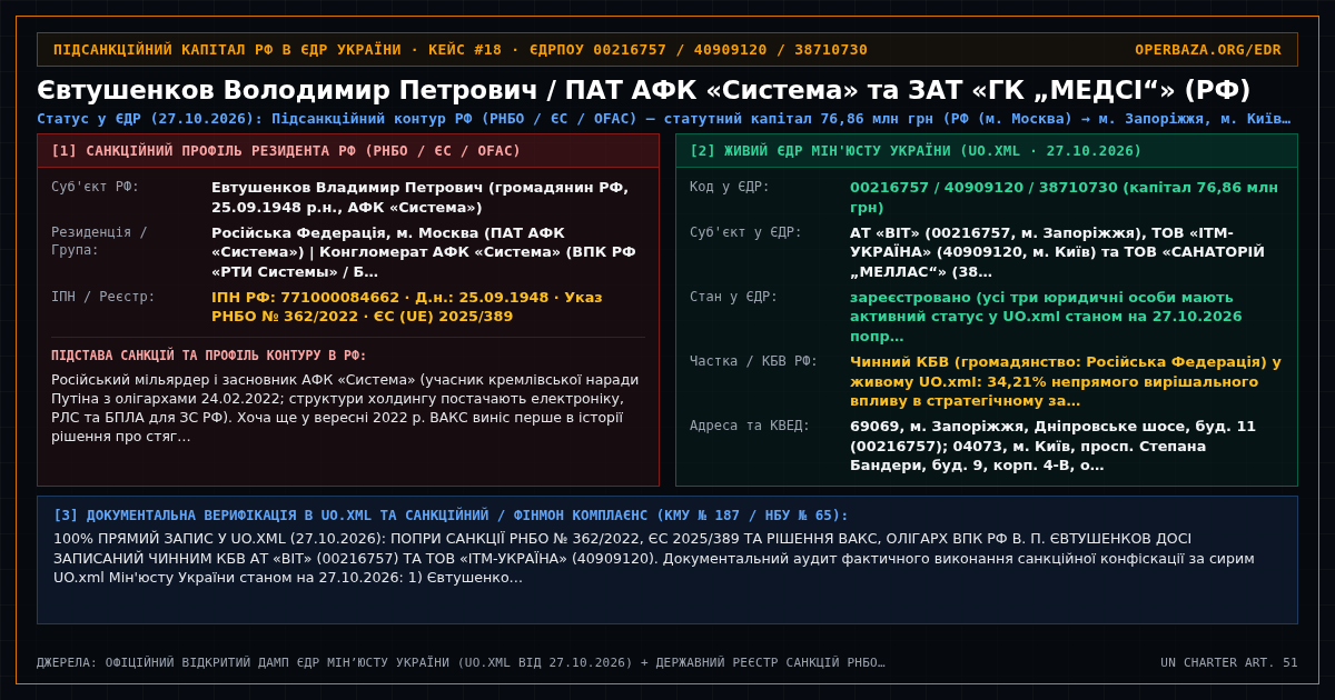 Реєстровий паспорт крос-мапінгу — Євтушенков Володимир Петрович / ПАТ АФК «Система» та ЗАТ «ГК „МЕДСІ“» (РФ) (00216757 / 40909120 / 38710730)