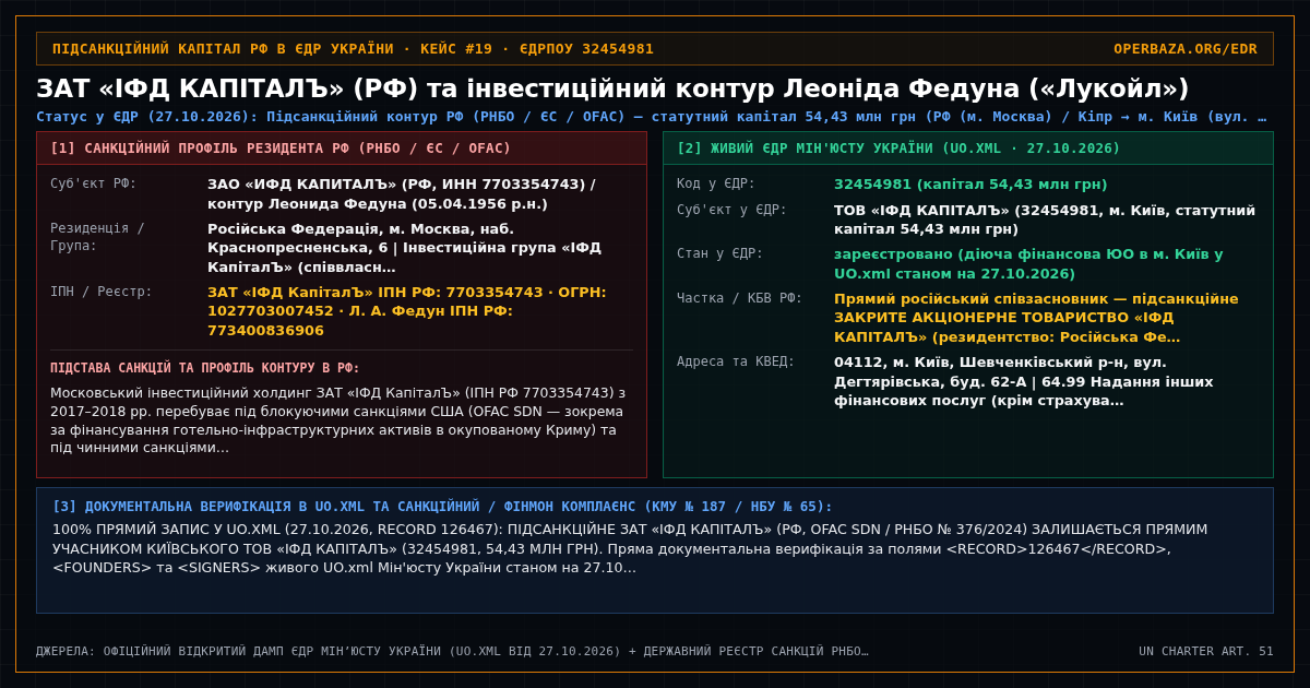 Реєстровий паспорт крос-мапінгу — ЗАТ «ІФД КАПІТАЛЪ» (РФ) та інвестиційний контур Леоніда Федуна («Лукойл») (32454981)