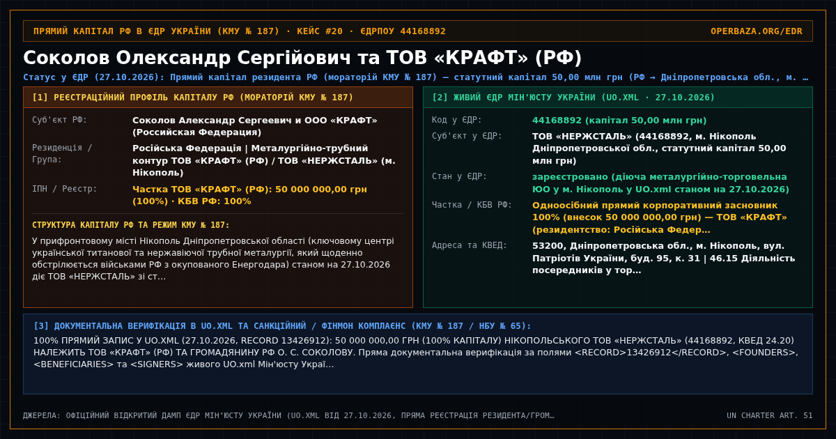 Реєстровий паспорт крос-мапінгу — Соколов Олександр Сергійович та ТОВ «КРАФТ» (РФ) (44168892)
