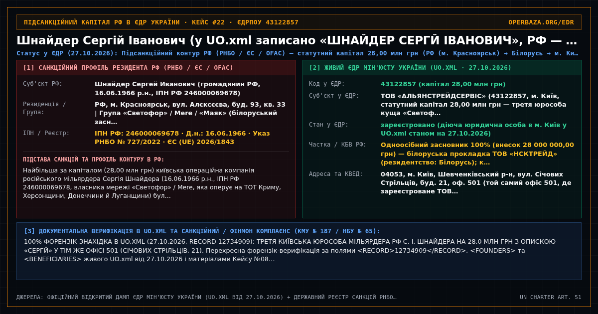 Forensic State Registry Cross-Mapping Card — Sergey Ivanovich Shnaider (recorded in UO.xml with typo 'SERHY' — Svetofor / Mere Chain, RF) (43122857)
