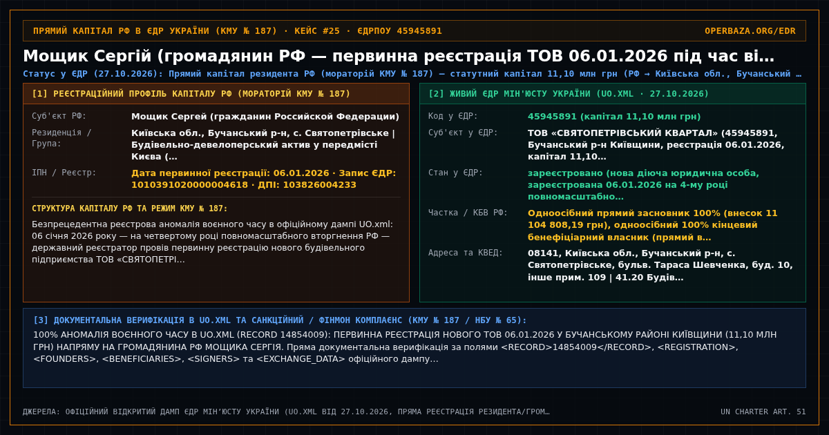 Forensic State Registry Cross-Mapping Card — Serhiy Moshchyk (RF Citizen — Wartime Incorporation on 06.01.2026) (45945891)