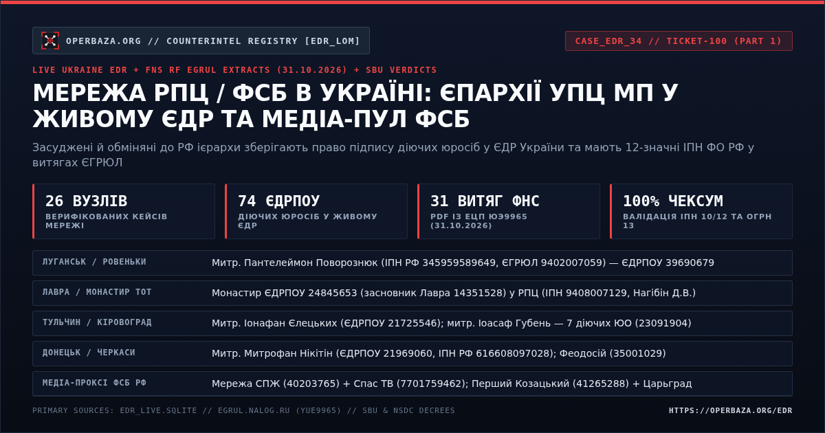 ROC FSB Network Matrix 1