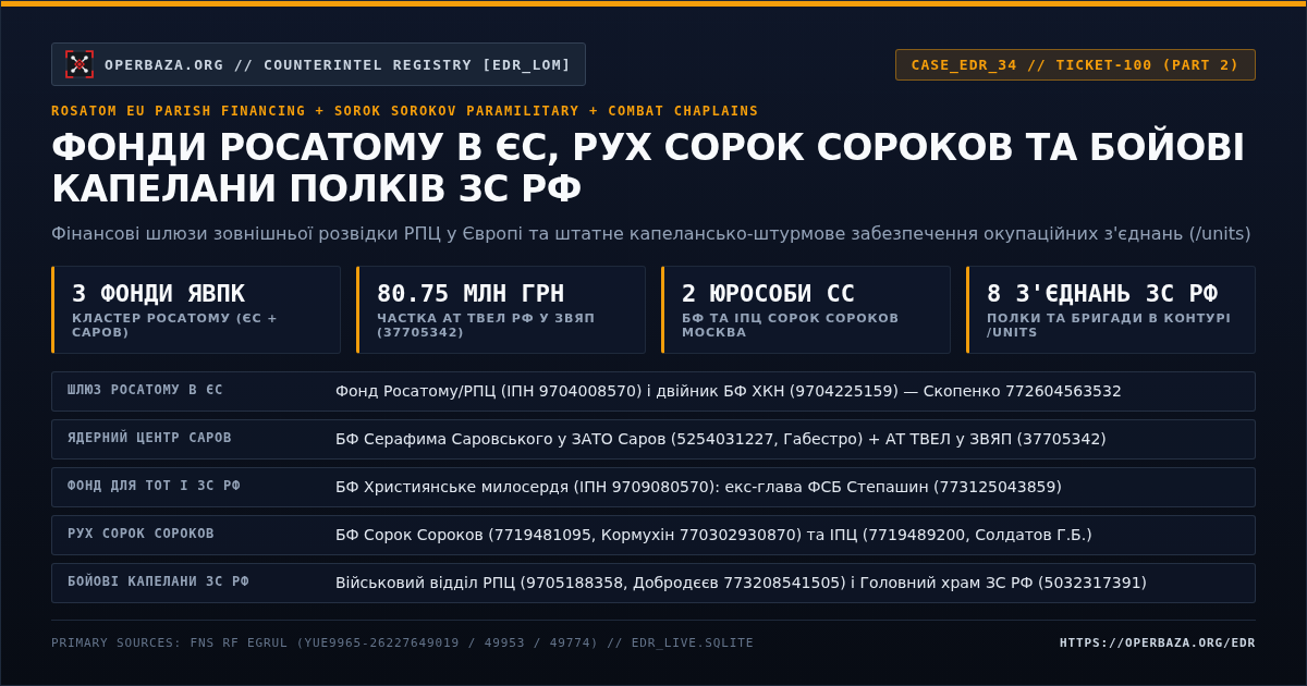 ROC FSB Network Matrix 2
