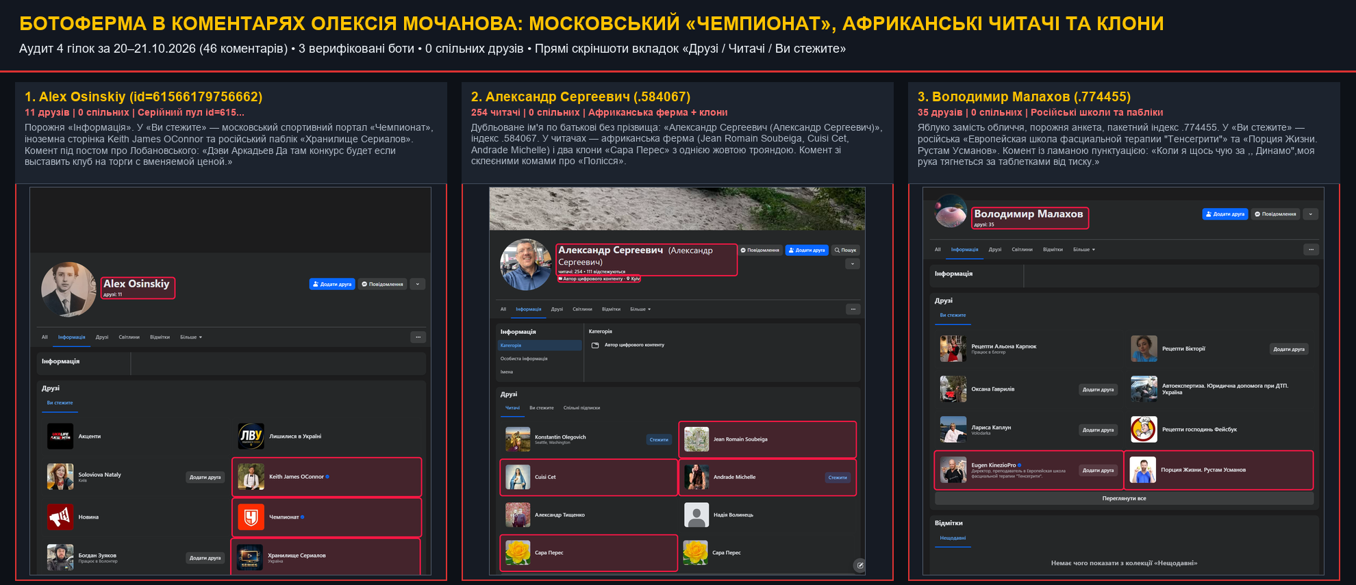 Колаж верифікованої ботоферми в коментарях О. Мочанова (21.10.2026)