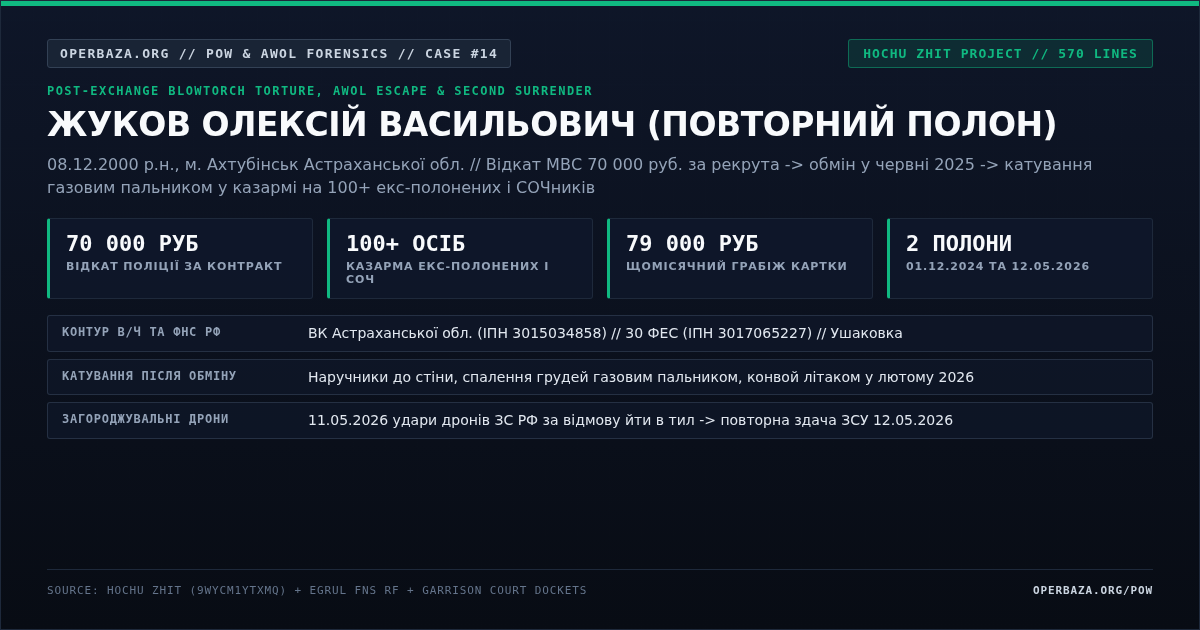 Контррозвідувальний рентген Кейсу №14 — Жуков Олексій Васильович (08.12.2000 р.н., м. Ахтубінськ Астраханської обл., катування газовим пальником після обміну, втеча в СОЧ та повторна здача в полон після ударів російських дронів)