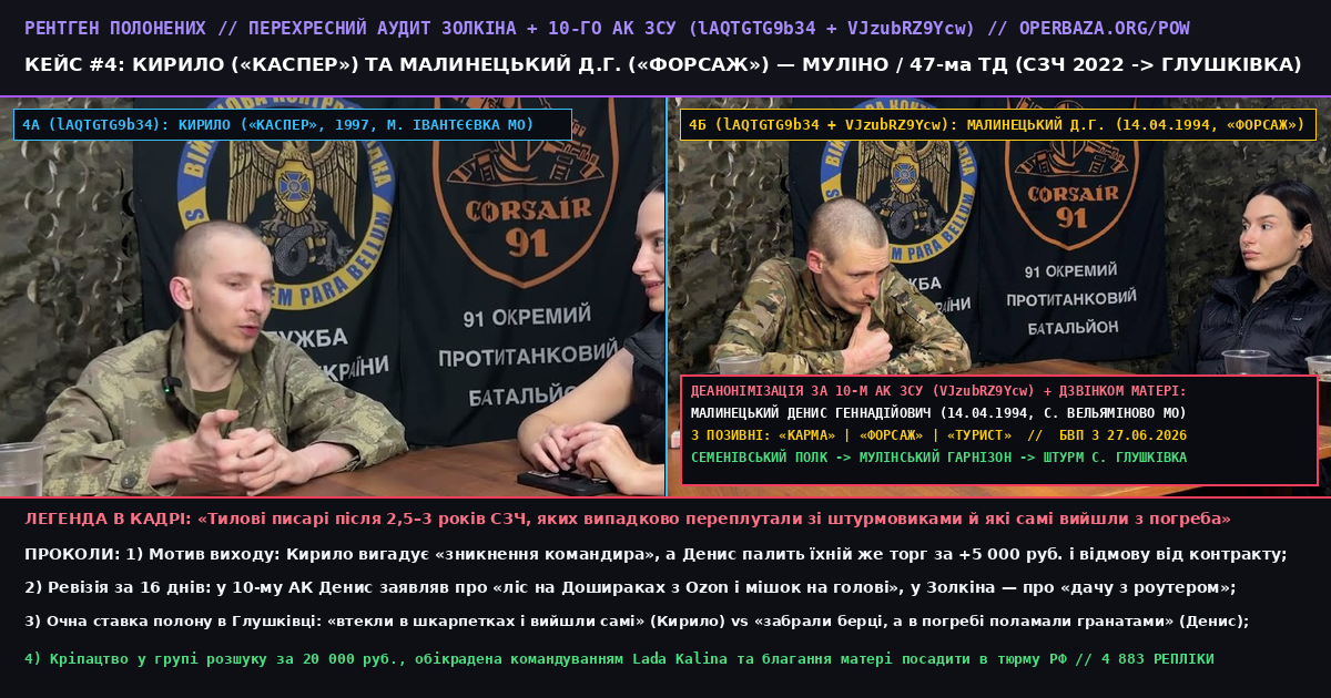 POW Forensics Case #4 — Kirill ('Kasper') & Denis Malinetskiy ('Forsazh') Captured in Hlushkivka