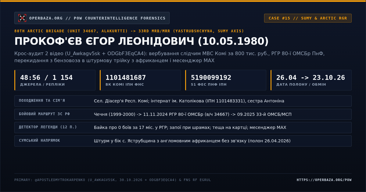 Контррозвідувальний рентген Кейсу №15 — Прокоф'єв Єгор Леонідович (10.05.1980 р.н., сел. Діасер'я Респ. Комі, РГР 80-ї арктичної ОМСБр в/ч 34667 -> 33-й ОМСБ/МСП, Сумський напрямок с. Яструбщина)
