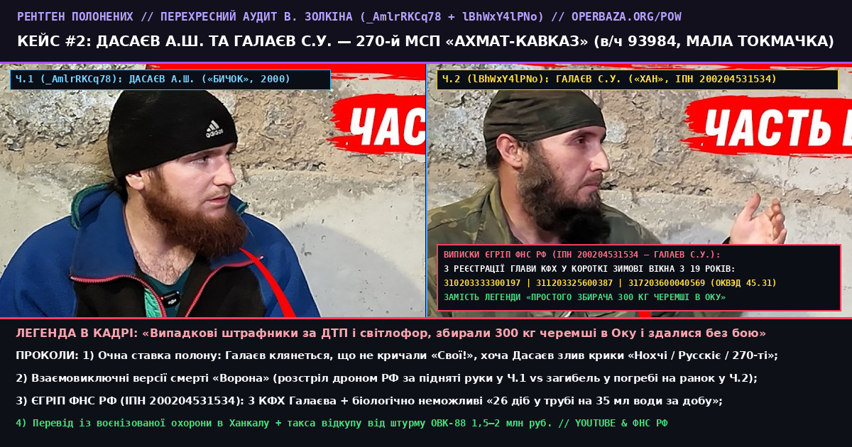 Counterintelligence Cross-Audit of Case #2 — 270th Motor Rifle Regiment Akhmat-Kavkaz Near Mala Tokmachka
