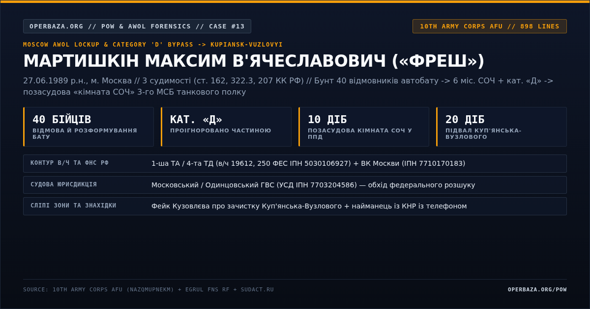 Контррозвідувальний рентген Кейсу №13 — Мартишкін Максим В'ячеславович (27.06.1989 р.н., м. Москва, позивний «Фреш», бунт 40 відмовників, позасудова кімната СОЧ в обхід категорії «Д» та провал у Куп'янську-Вузловому)