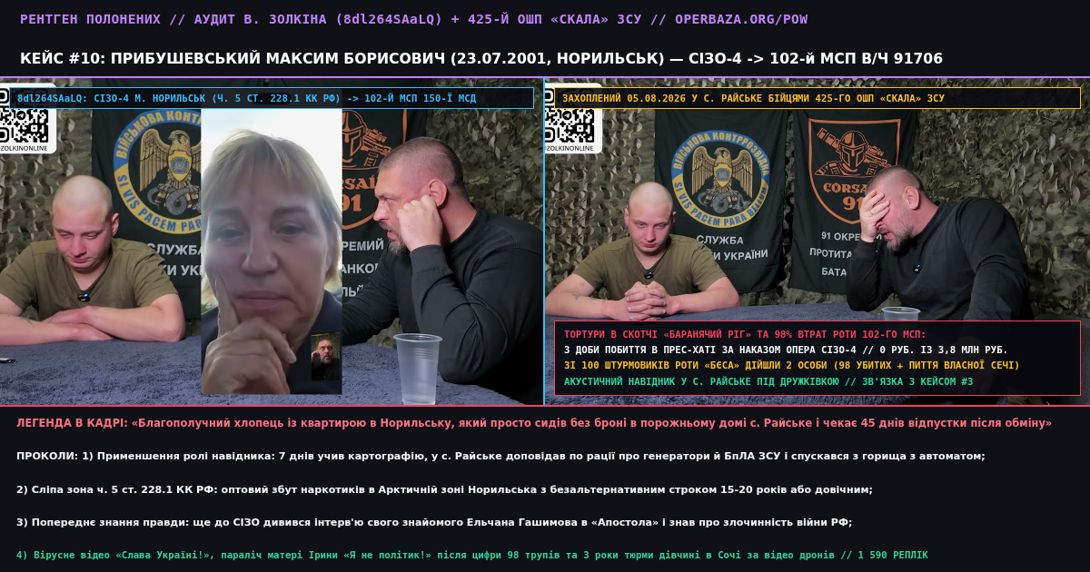 Counterintelligence Audit of Case #10 — Maksim Borisovich Pribushevskiy (b. 23.07.2001, Norilsk SIZO-4 -> 102nd MRR Unit 91706, Captured in Raiske by 425th Skala Assault Regiment AFU)
