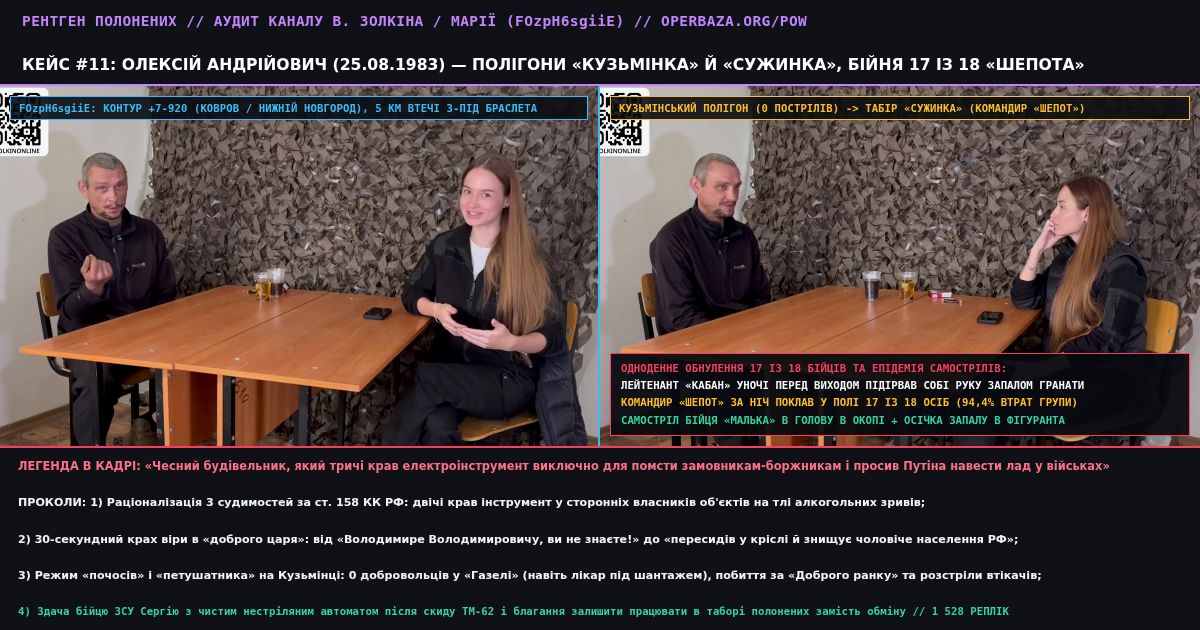 Counterintelligence Audit of Case #11 — Aleksey Andreyevich (b. 25.08.1983, Kuzminka – Suzhinka Range Pipeline, 17 of 18 Men Killed Under Commander Shepot & Grenade-Fuze Self-Shootings)